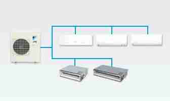 Daikin Multi Split Air Conditioning System Costa Del Sol
